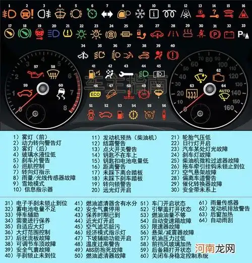 丰田亚洲龙仪表盘故障灯图解,亚洲龙指示灯图解大全