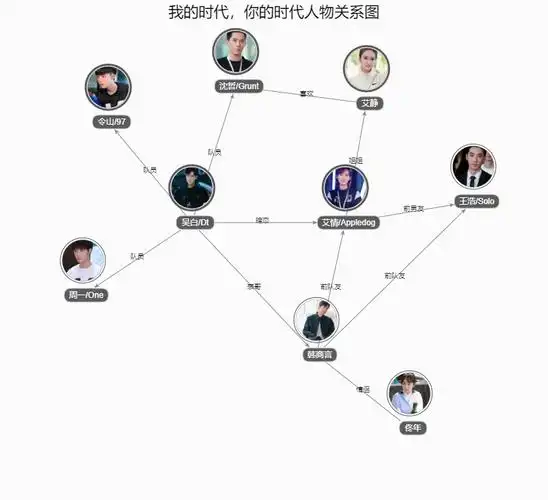 我的时代,你的时代人物关系图,角色关系,人物介绍_电视剧_电视猫