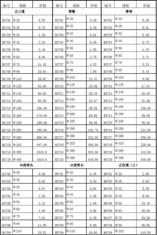 pvc管件价格pvc管材规格大全