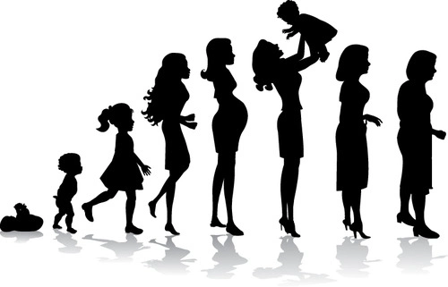 发展心理学研究的是个体(人或其它动物)从胎儿出生到年老死亡的成长和