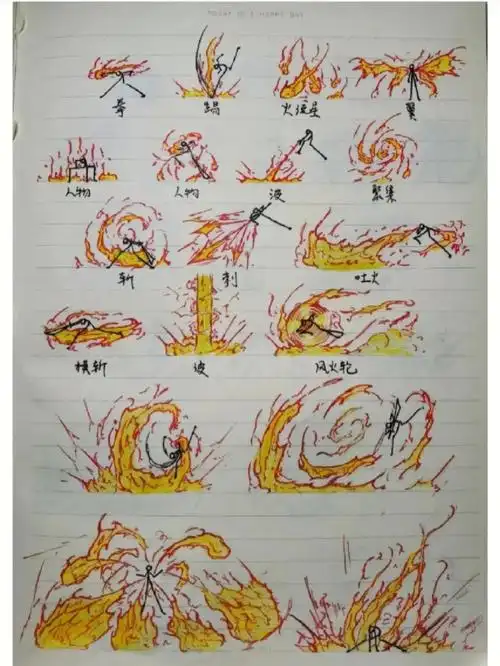 火柴人十大画法