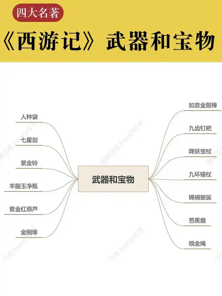 名著阅读丨西游记的武器和宝物有哪些?#让阅读成为一种习惯 # - 抖音