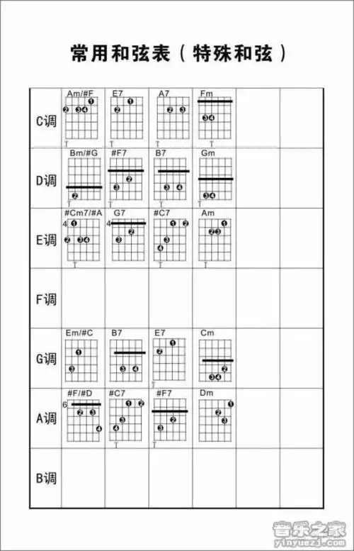 所以f=品的4 5弦 所谓的强力和弦就是根音加五音构成的一种电吉他上