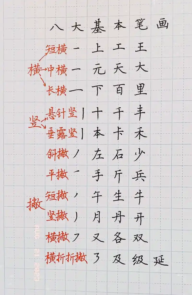 所有的汉字都是由基本笔画构成的,而基本笔画总共 - 抖音