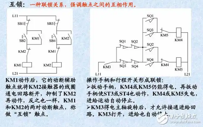 自锁互锁工作原理与电路图