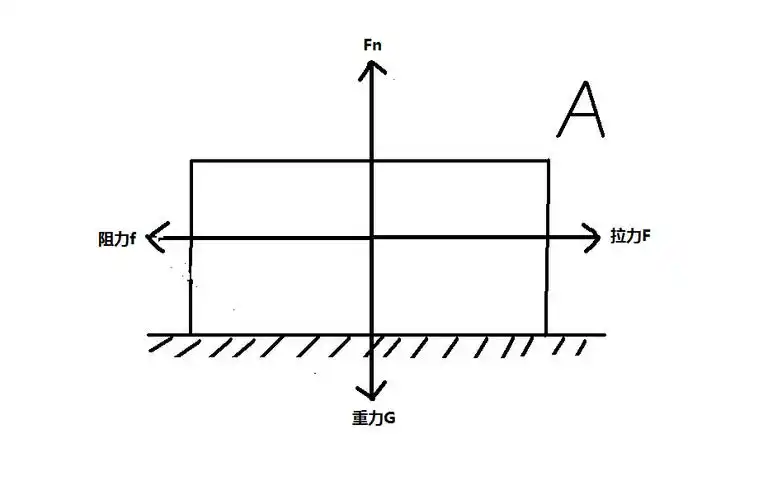 用力的示意图在图上画出该物体所收的力