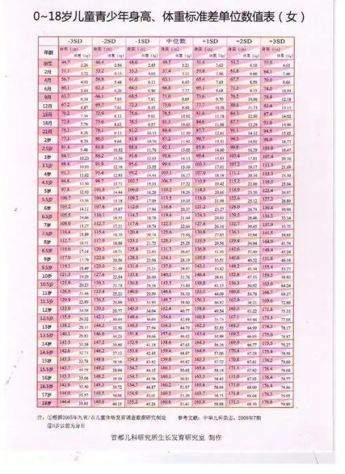 哪里可以测骨龄我女儿今年11岁了身高只有123米学习成绩一般不爱运动