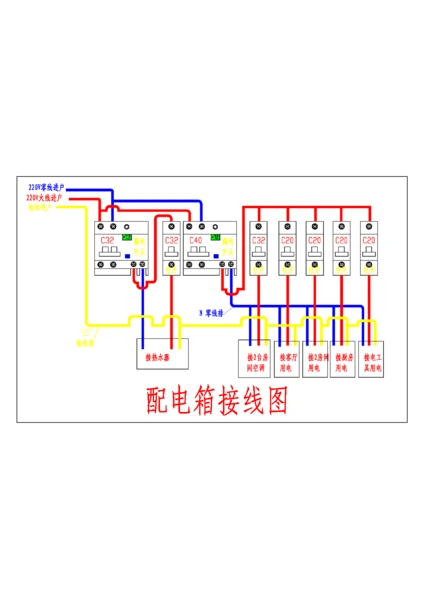 我的家用配电箱接线图是否正确?