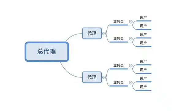 直播app的三级分销