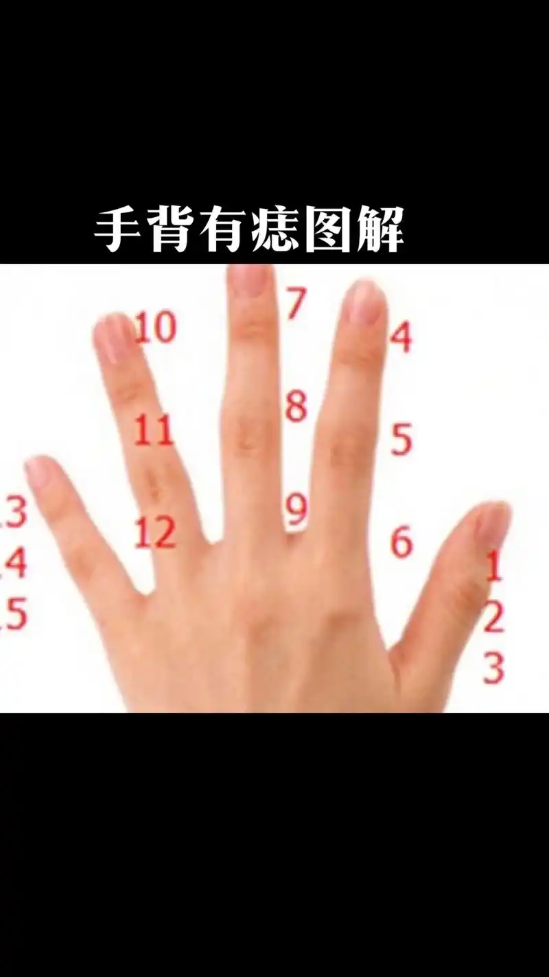 女左手的痣啥意