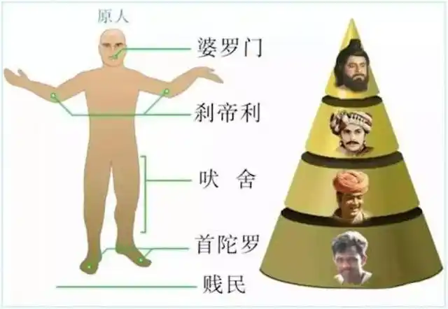 大家都知道,印度是一个实行种姓制度的国家,在这样的制度下人们被区别