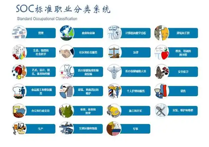 从古至今 有哪些职业可以称得上是"站着把钱赚了"?