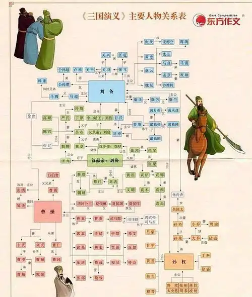 3《红楼梦》满纸荒唐言,一把辛酸泪.都云作者痴,谁解其中味.