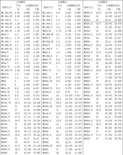 公制螺纹表