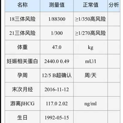 做的早唐没过,有没有宝妈知道怎麼办啊?