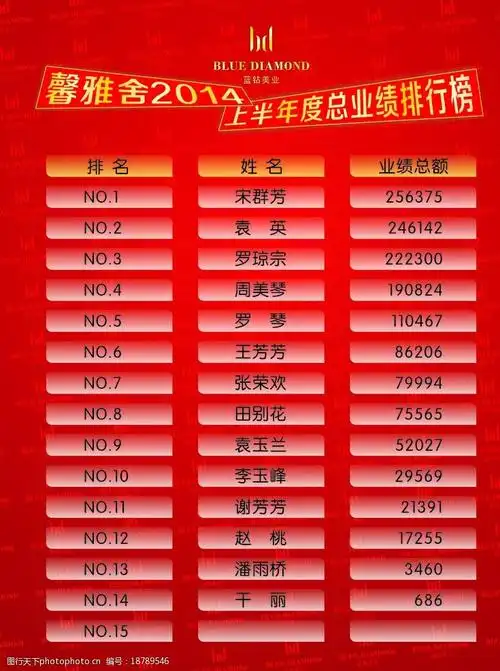 业绩排行榜图片