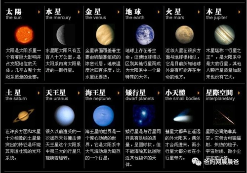 {启蒙}一首舞蹈儿歌掌握8大行星