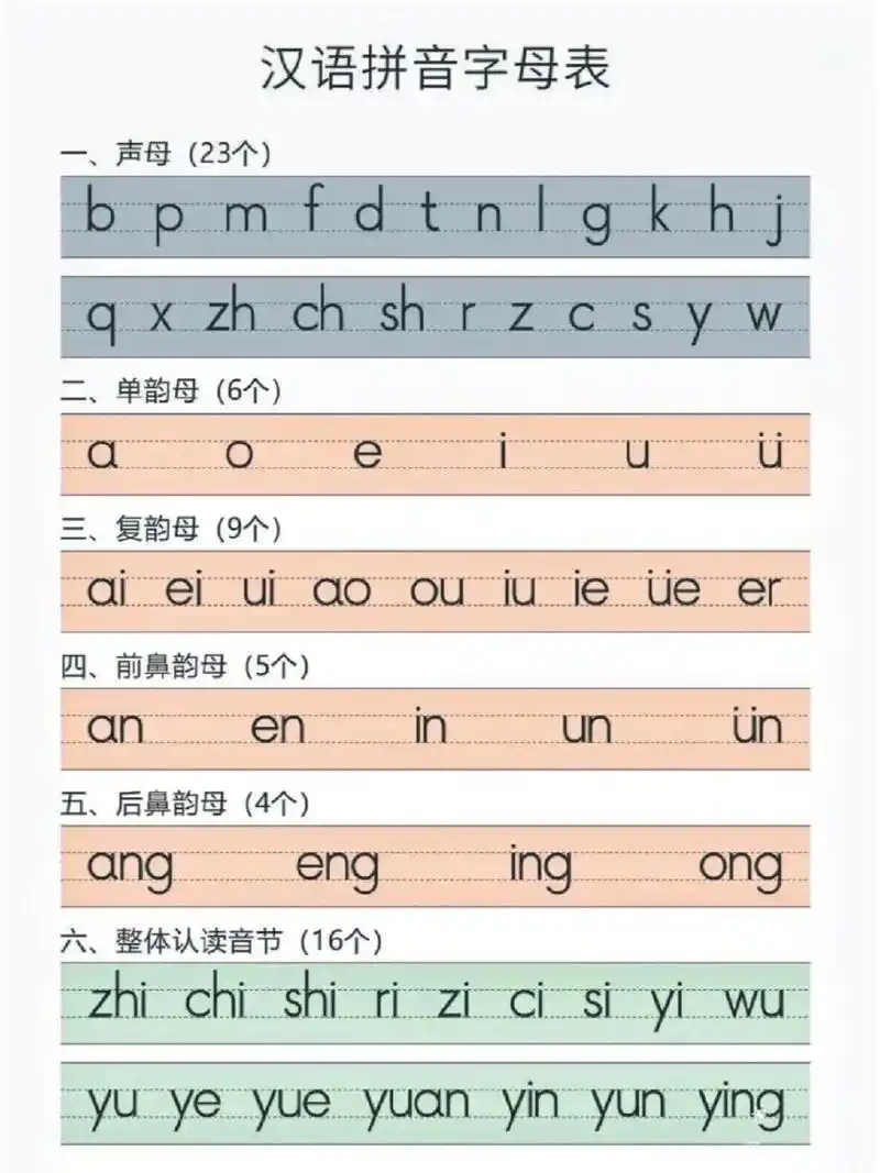 汉语拼音字母表 汉语拼音字母表 声母23个韵母24个整体认读音节16个
