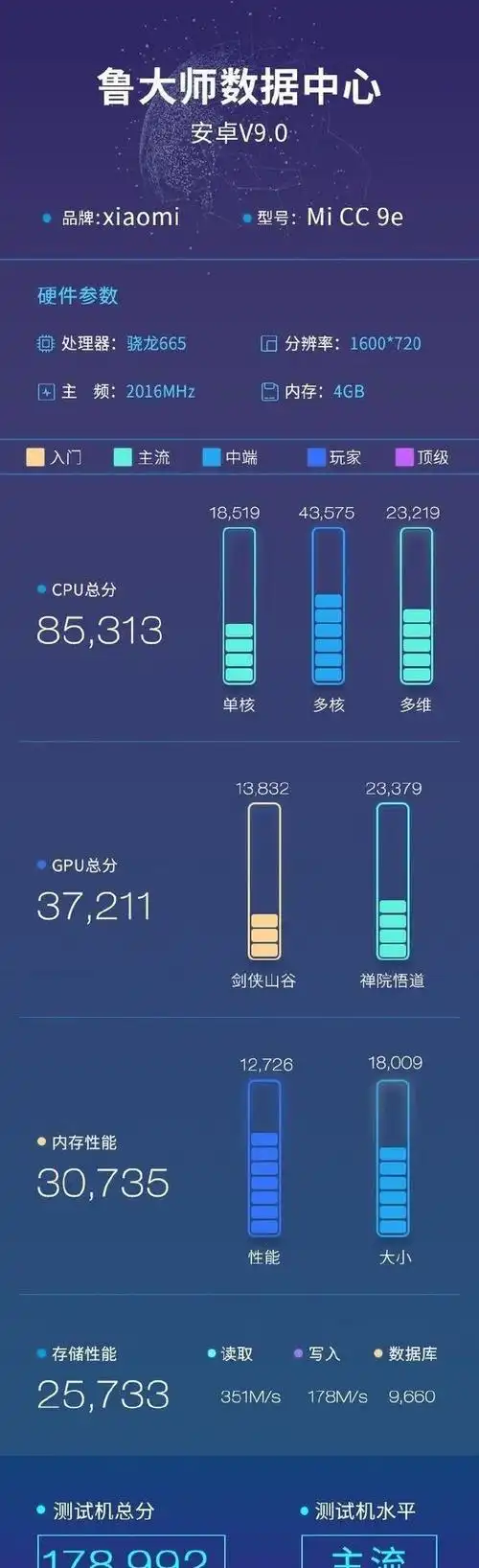 高通新处理器骁龙665跑分出炉跑分超17万与骁龙660差距不大