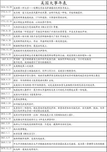 美国大事年表