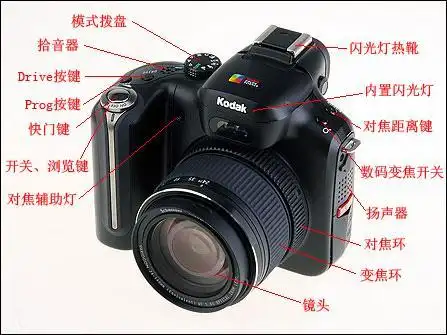 科技时代 科技数码 > 正文    相机结构布局   1.