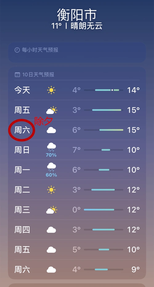衡阳近10天气怎么样_(湖南衡阳近十天天气预报)