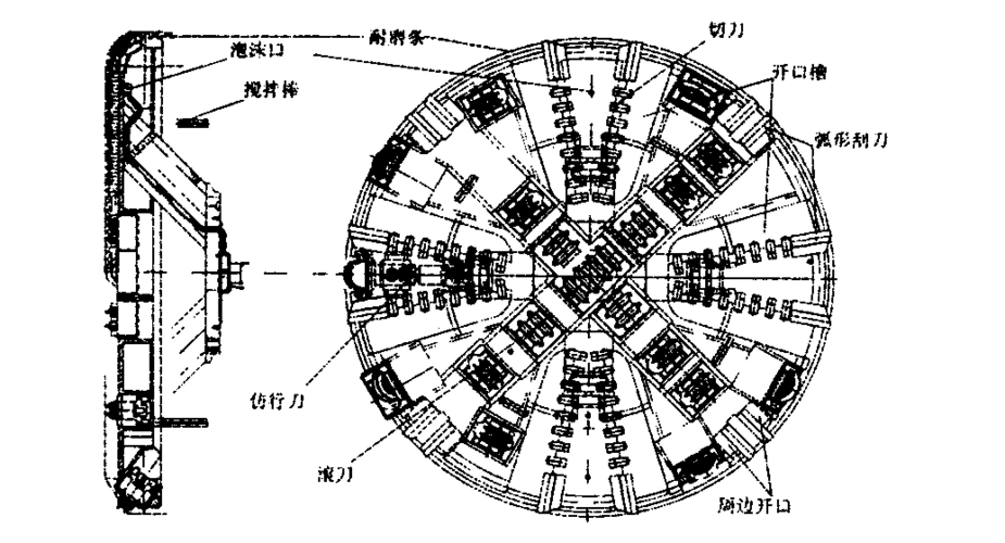复合式土压平衡盾构机刀盘常见故障(损坏)原因分析及解决措施