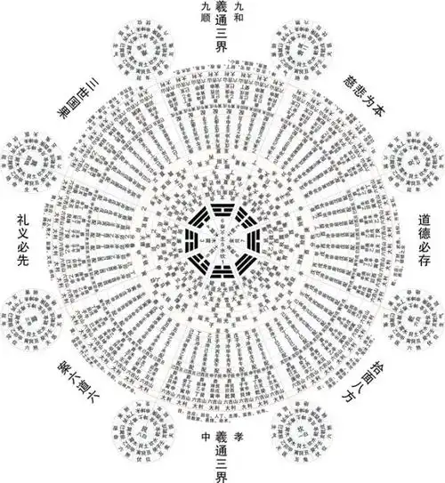 八卦阵是井字形聚财风水阵法布局图