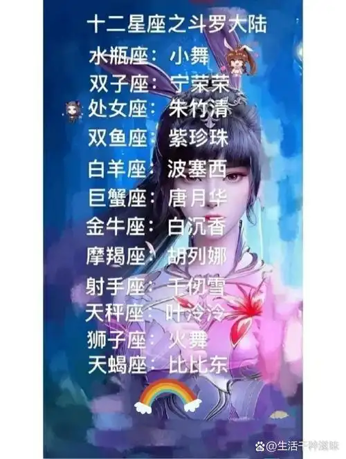 12星座斗罗大陆里的身份