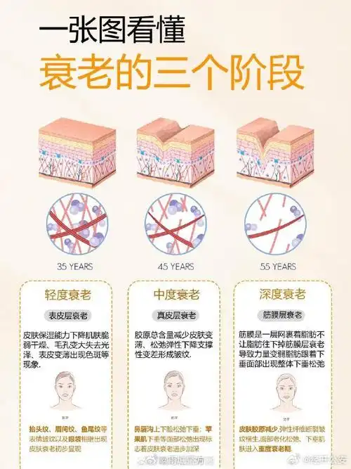 3个年龄段会发生断崖式衰老