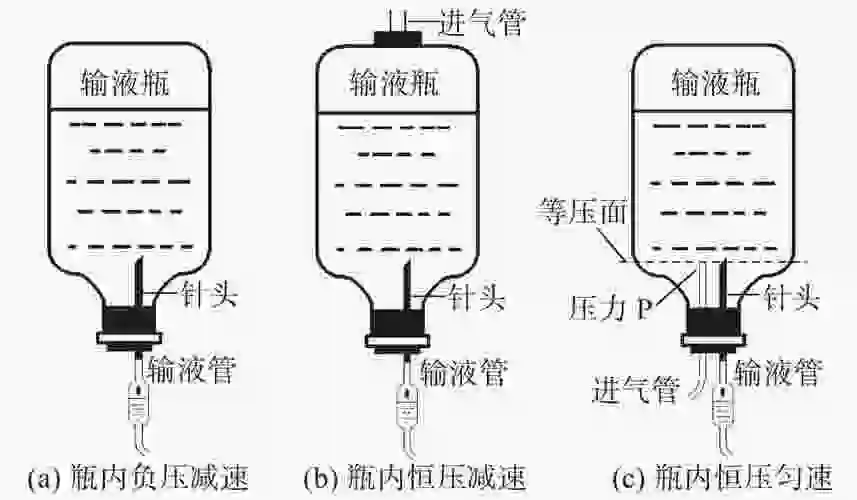图                                 静脉输液