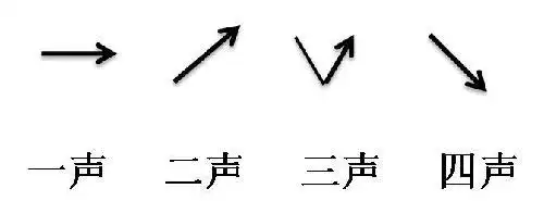拼音声调二声笔顺怎么写
