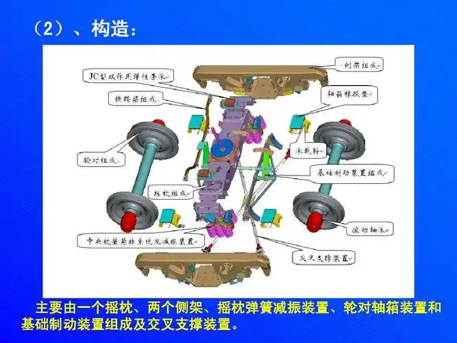 货车车辆 铁路运输组织 铁路信号基础知识 铁路车辆 汽车构造图解