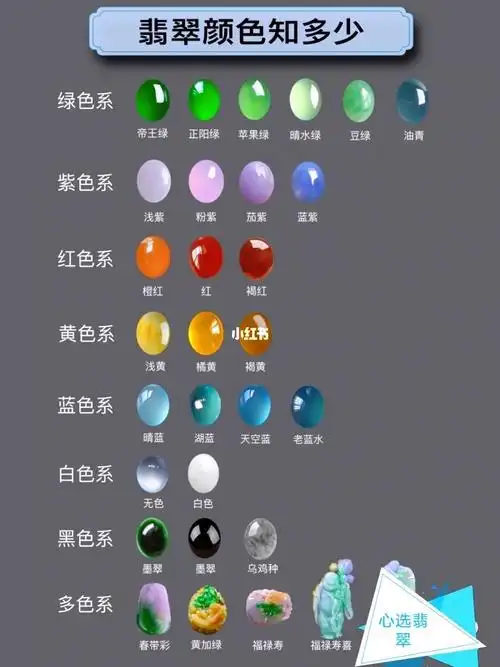 翡翠种水色区分