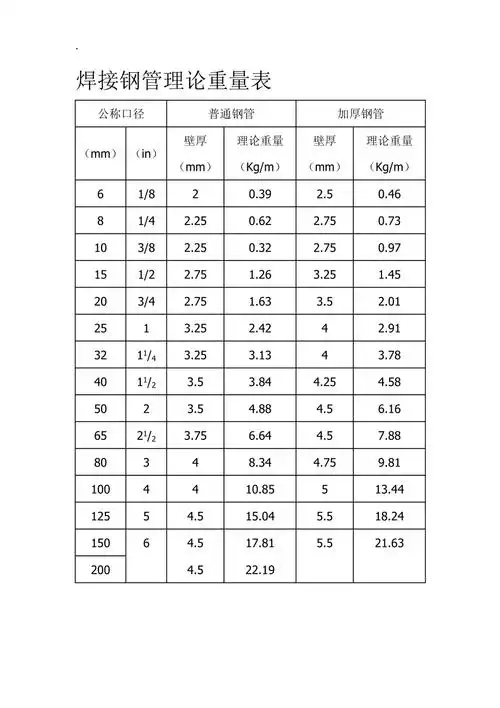 焊接钢管理论重量表