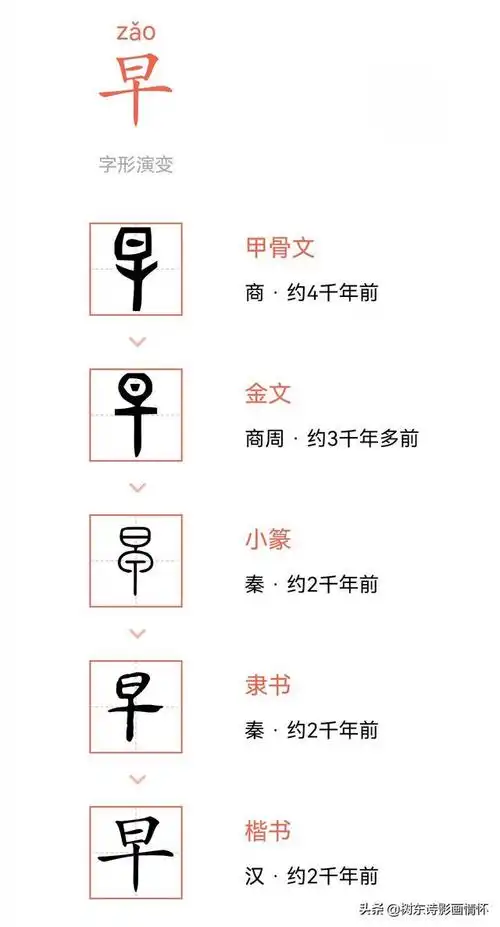 1,"早"字的演变一,树东说文解字"早"