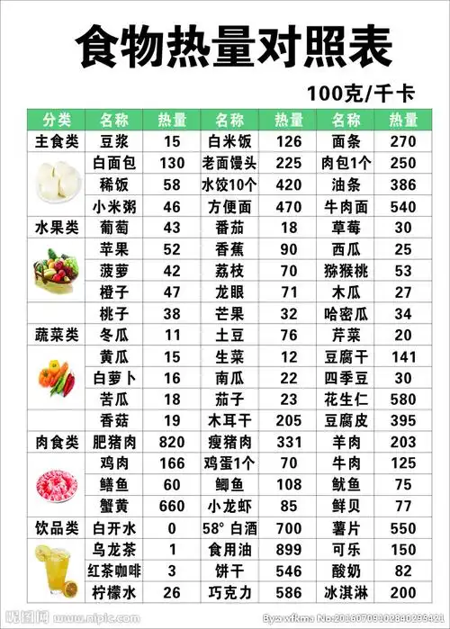 美容养生食物热量对照表图片