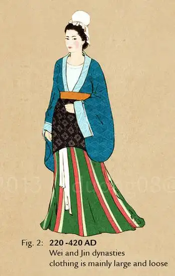 中国各个朝代女子服饰