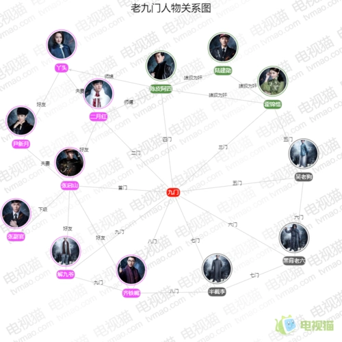 老九门人物关系图