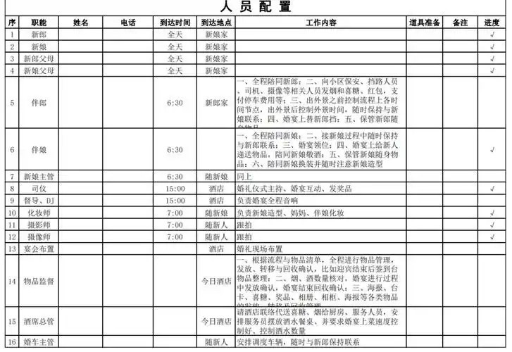 婚礼人员分工表