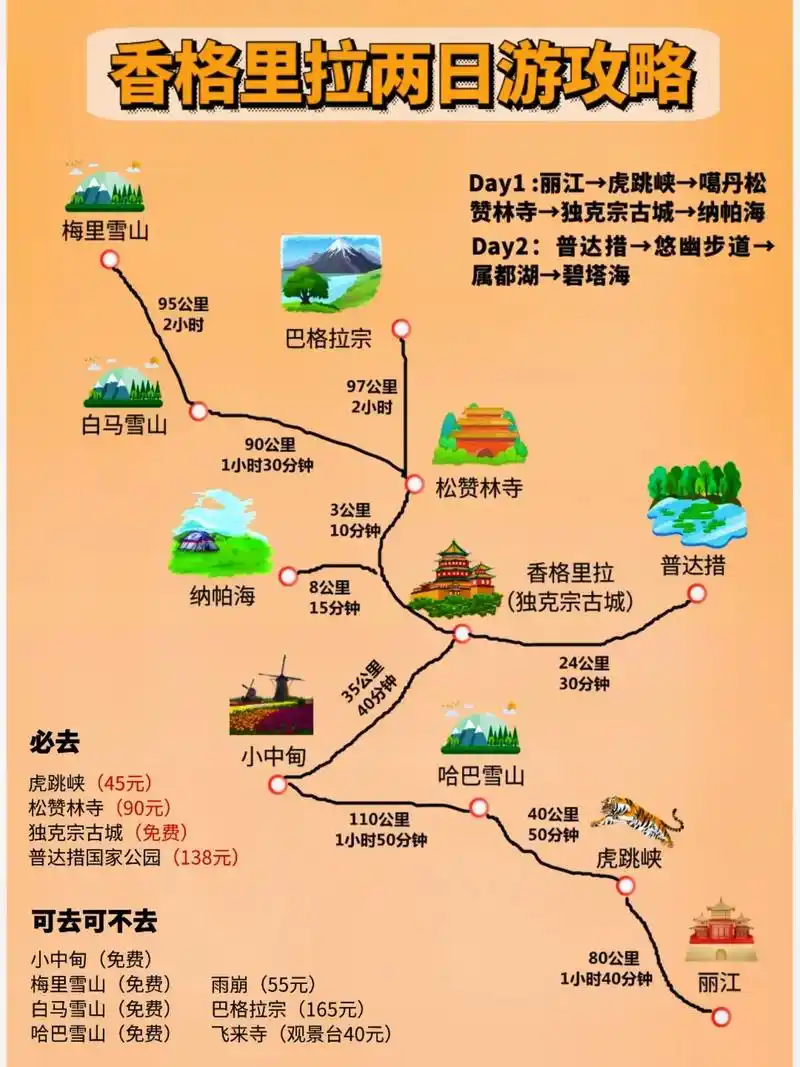香格里拉旅游攻略推荐自由行攻略.#旅行攻略扶持计划 #有一种 - 抖音