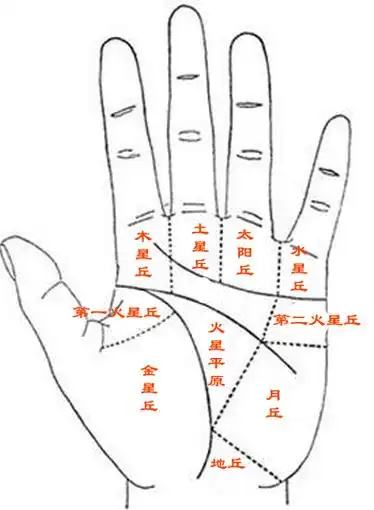 手相纹路算命图解
