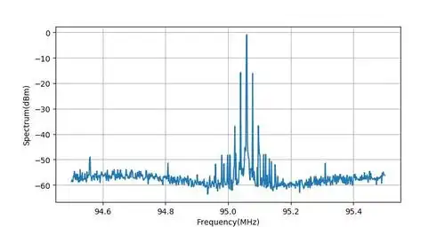 qn8027输出调频分裂的频谱