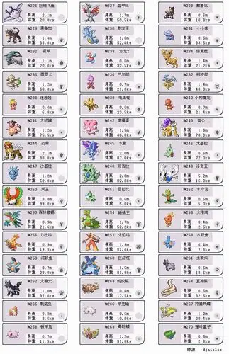 宠物小精灵全宝贝图鉴