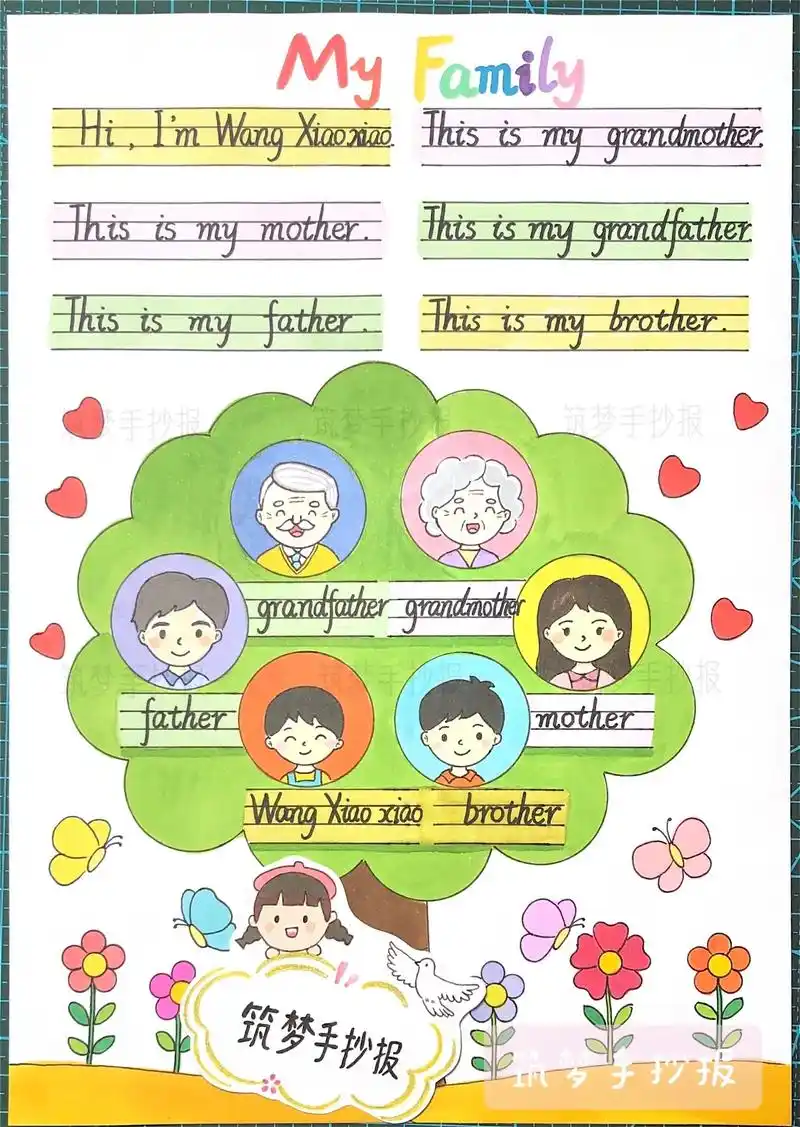 我的家庭,家庭树英语手抄报,有线稿.#手抄报模板 #小学生手 - 抖音