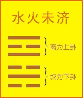 火水未济卦周易未济卦易经未济卦未济卦卦辞未济卦爻辞