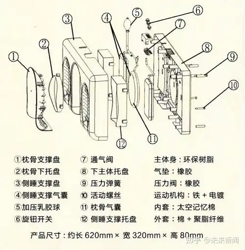 为每一个人量身定制的"同身寸"枕头在福州面世,乃国内首创