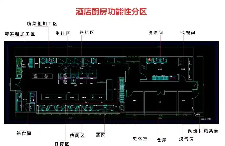 酒店厨房工程设计解决方案#酒店厨房设备清单#酒店厨房厨具 - 抖音