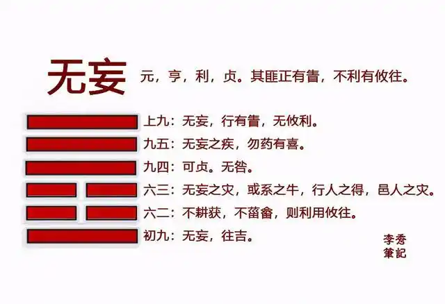 易经:2020庚子年末怎么做?读一读"无妄卦",讲的很清楚