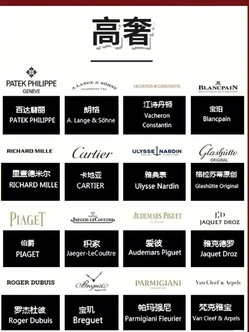 世界奢侈品腕表品牌排行榜